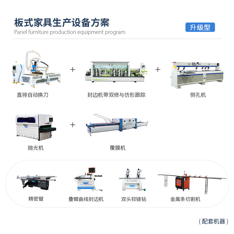 升級型-板式家具生產(chǎn)設(shè)備方案